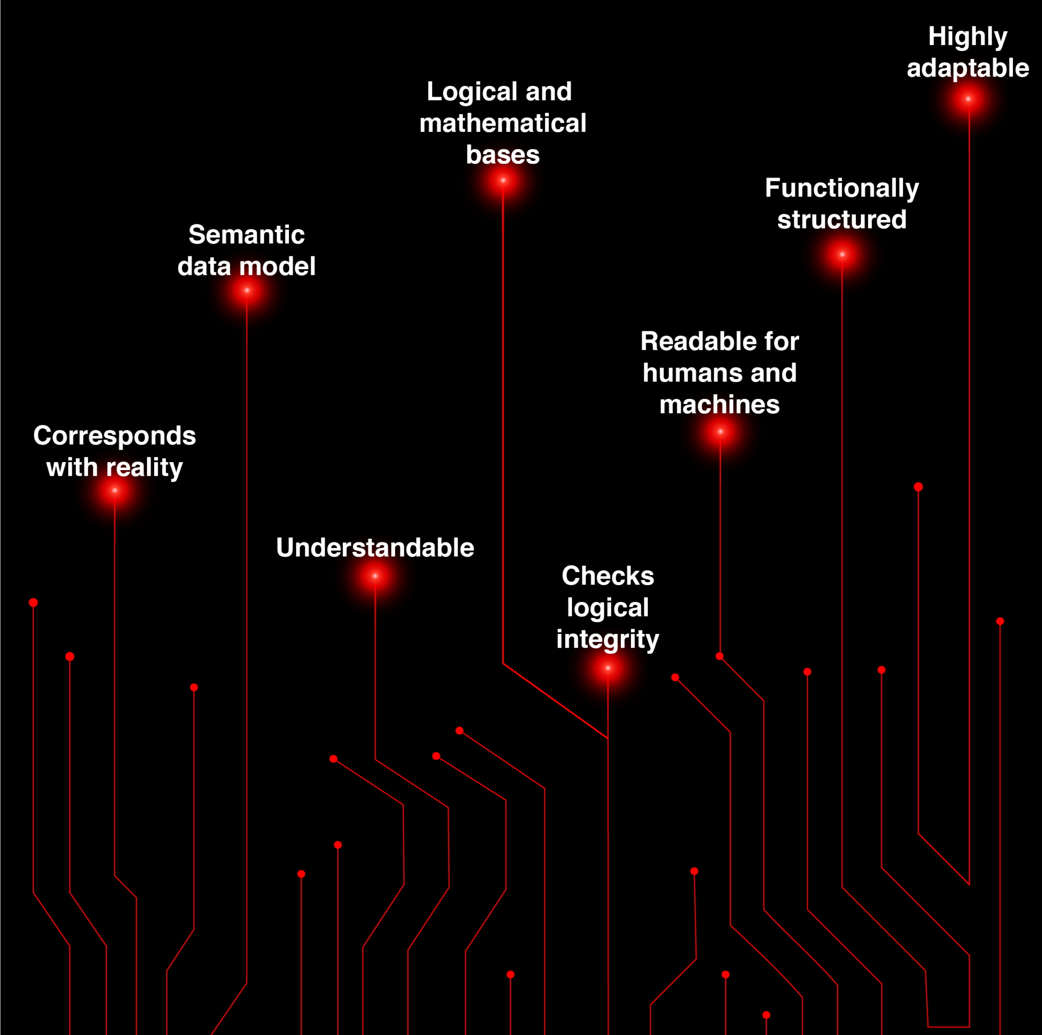 Match Data Processor - Knowledge values